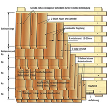 Verlegeskizze Dach