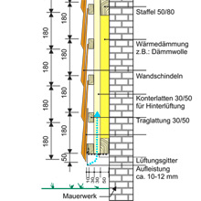 Verlegeskizze Wand