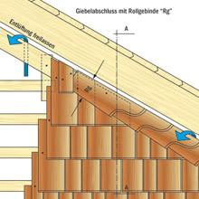 Giebelabschluss mit Rollgebinde